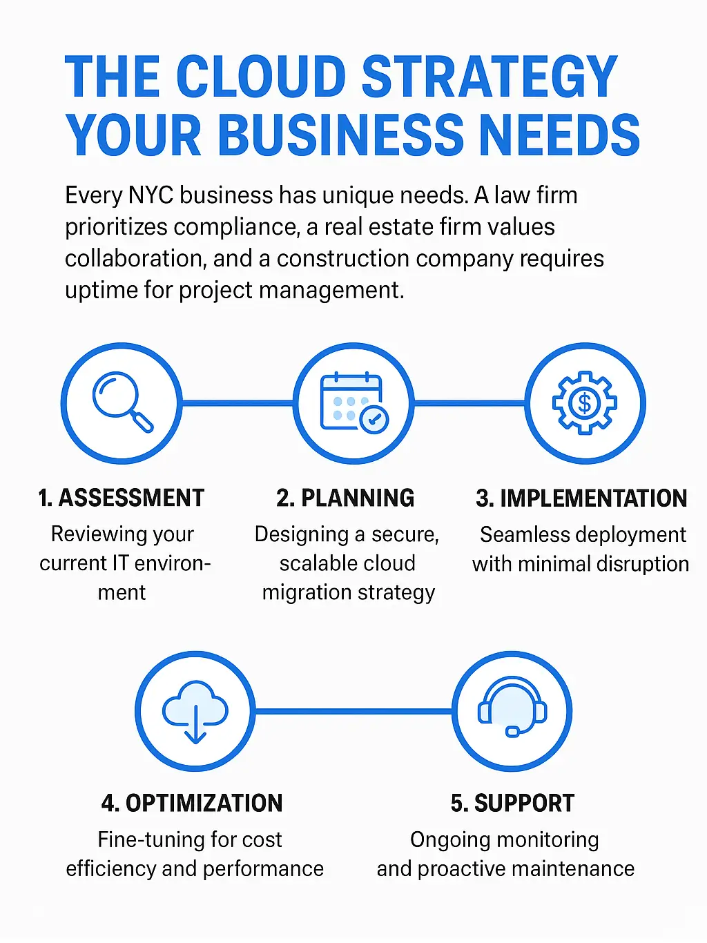Cloud Strategy Your Business Needs